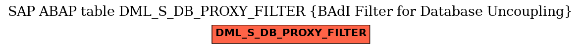 E-R Diagram for table DML_S_DB_PROXY_FILTER (BAdI Filter for Database Uncoupling)