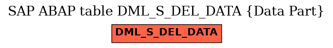 E-R Diagram for table DML_S_DEL_DATA (Data Part)