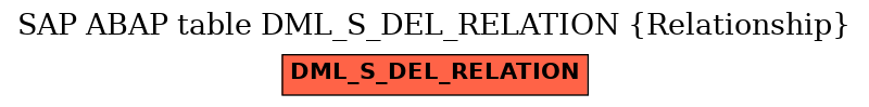 E-R Diagram for table DML_S_DEL_RELATION (Relationship)