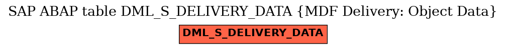 E-R Diagram for table DML_S_DELIVERY_DATA (MDF Delivery: Object Data)