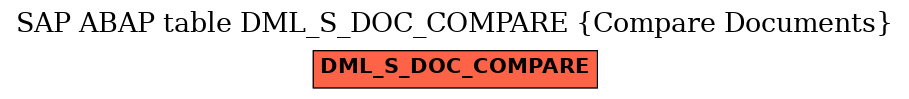 E-R Diagram for table DML_S_DOC_COMPARE (Compare Documents)