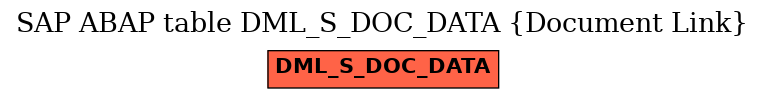 E-R Diagram for table DML_S_DOC_DATA (Document Link)