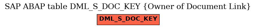 E-R Diagram for table DML_S_DOC_KEY (Owner of Document Link)