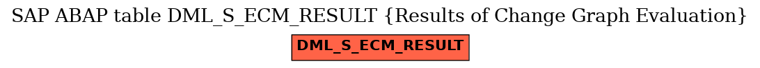 E-R Diagram for table DML_S_ECM_RESULT (Results of Change Graph Evaluation)