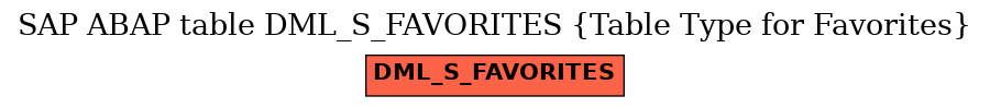 E-R Diagram for table DML_S_FAVORITES (Table Type for Favorites)