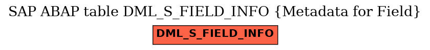 E-R Diagram for table DML_S_FIELD_INFO (Metadata for Field)