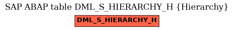 E-R Diagram for table DML_S_HIERARCHY_H (Hierarchy)