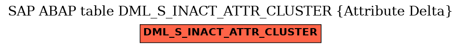E-R Diagram for table DML_S_INACT_ATTR_CLUSTER (Attribute Delta)