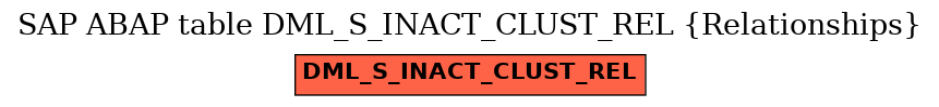 E-R Diagram for table DML_S_INACT_CLUST_REL (Relationships)