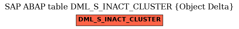 E-R Diagram for table DML_S_INACT_CLUSTER (Object Delta)