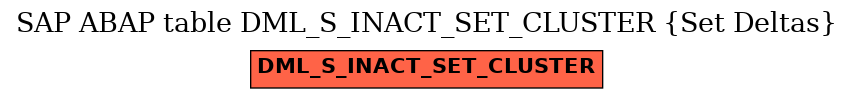 E-R Diagram for table DML_S_INACT_SET_CLUSTER (Set Deltas)