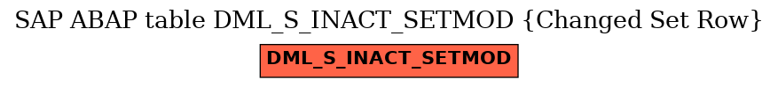 E-R Diagram for table DML_S_INACT_SETMOD (Changed Set Row)
