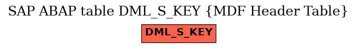 E-R Diagram for table DML_S_KEY (MDF Header Table)