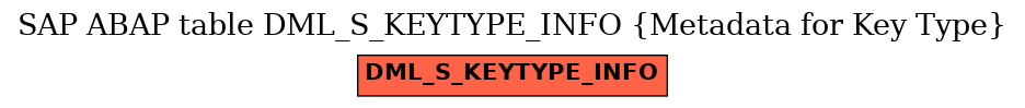 E-R Diagram for table DML_S_KEYTYPE_INFO (Metadata for Key Type)