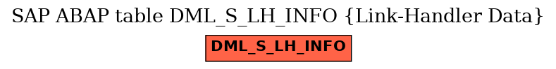 E-R Diagram for table DML_S_LH_INFO (Link-Handler Data)