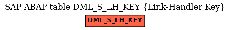 E-R Diagram for table DML_S_LH_KEY (Link-Handler Key)