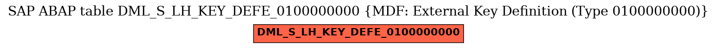 E-R Diagram for table DML_S_LH_KEY_DEFE_0100000000 (MDF: External Key Definition (Type 0100000000))