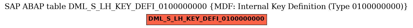 E-R Diagram for table DML_S_LH_KEY_DEFI_0100000000 (MDF: Internal Key Definition (Type 0100000000))