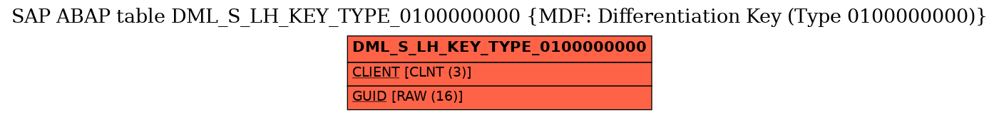 E-R Diagram for table DML_S_LH_KEY_TYPE_0100000000 (MDF: Differentiation Key (Type 0100000000))