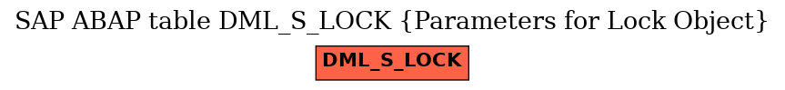 E-R Diagram for table DML_S_LOCK (Parameters for Lock Object)