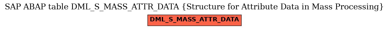 E-R Diagram for table DML_S_MASS_ATTR_DATA (Structure for Attribute Data in Mass Processing)