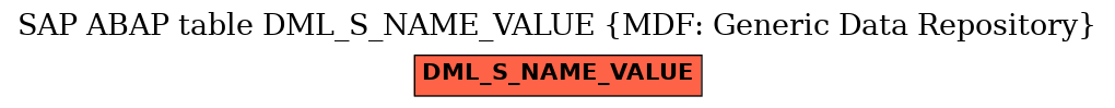 E-R Diagram for table DML_S_NAME_VALUE (MDF: Generic Data Repository)
