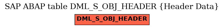 E-R Diagram for table DML_S_OBJ_HEADER (Header Data)