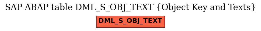 E-R Diagram for table DML_S_OBJ_TEXT (Object Key and Texts)