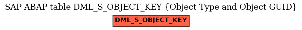E-R Diagram for table DML_S_OBJECT_KEY (Object Type and Object GUID)