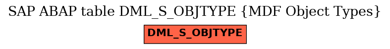 E-R Diagram for table DML_S_OBJTYPE (MDF Object Types)