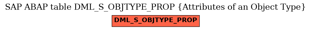 E-R Diagram for table DML_S_OBJTYPE_PROP (Attributes of an Object Type)