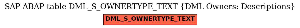 E-R Diagram for table DML_S_OWNERTYPE_TEXT (DML Owners: Descriptions)