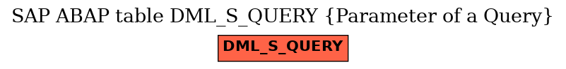 E-R Diagram for table DML_S_QUERY (Parameter of a Query)