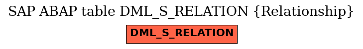 E-R Diagram for table DML_S_RELATION (Relationship)