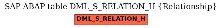 E-R Diagram for table DML_S_RELATION_H (Relationship)