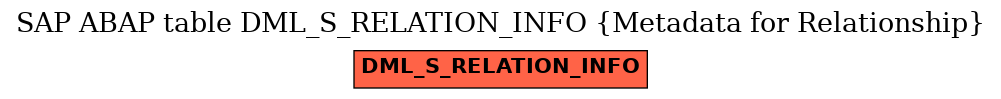 E-R Diagram for table DML_S_RELATION_INFO (Metadata for Relationship)