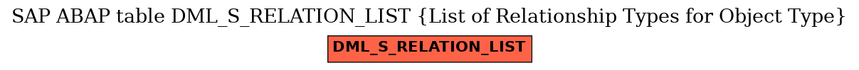 E-R Diagram for table DML_S_RELATION_LIST (List of Relationship Types for Object Type)