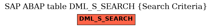 E-R Diagram for table DML_S_SEARCH (Search Criteria)