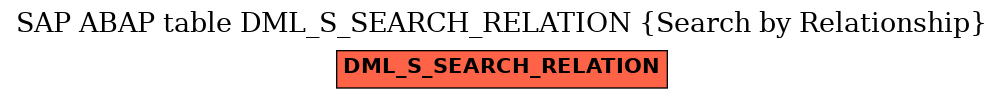 E-R Diagram for table DML_S_SEARCH_RELATION (Search by Relationship)