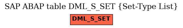 E-R Diagram for table DML_S_SET (Set-Type List)