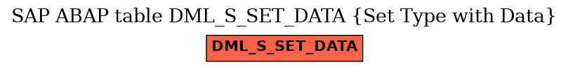 E-R Diagram for table DML_S_SET_DATA (Set Type with Data)