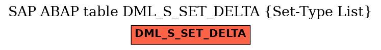 E-R Diagram for table DML_S_SET_DELTA (Set-Type List)