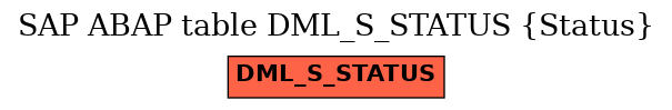 E-R Diagram for table DML_S_STATUS (Status)