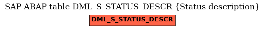 E-R Diagram for table DML_S_STATUS_DESCR (Status description)