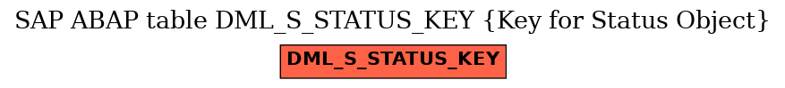 E-R Diagram for table DML_S_STATUS_KEY (Key for Status Object)