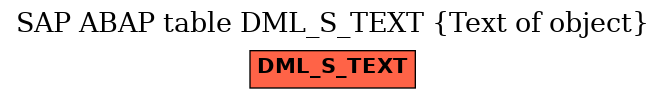 E-R Diagram for table DML_S_TEXT (Text of object)