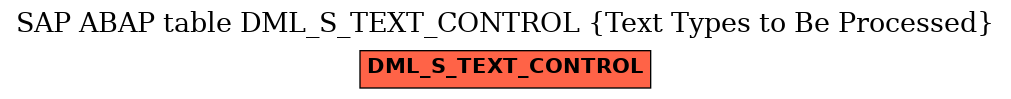 E-R Diagram for table DML_S_TEXT_CONTROL (Text Types to Be Processed)