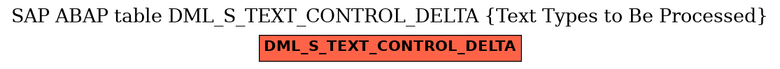 E-R Diagram for table DML_S_TEXT_CONTROL_DELTA (Text Types to Be Processed)