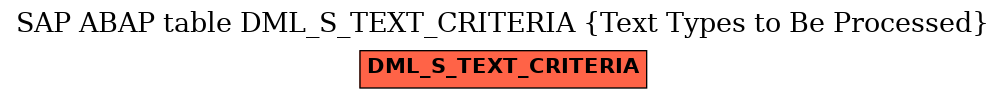 E-R Diagram for table DML_S_TEXT_CRITERIA (Text Types to Be Processed)