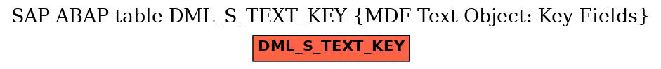 E-R Diagram for table DML_S_TEXT_KEY (MDF Text Object: Key Fields)